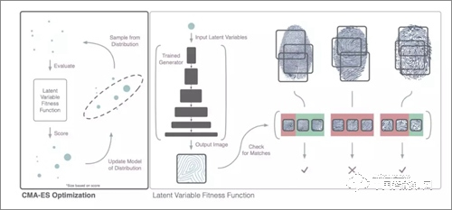 指紋鎖就安全？防火防盜還得防AI