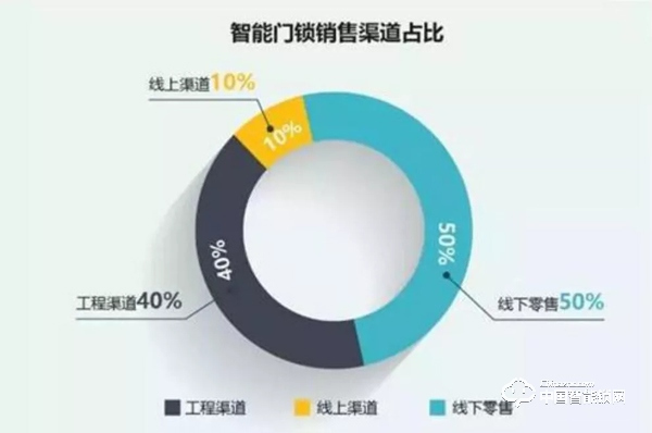 智能鎖人必看：《2016-2020年智能門鎖市場(chǎng)分析》
