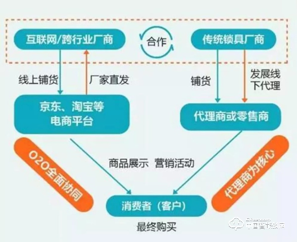 智能鎖人必看：《2016-2020年智能門鎖市場(chǎng)分析》