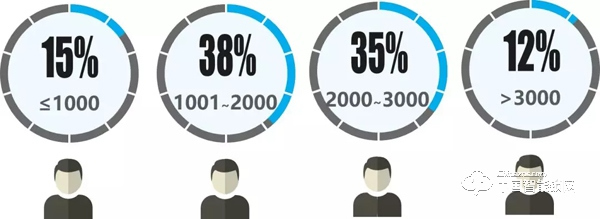 滿足這六點(diǎn)，才能叫做智能鎖