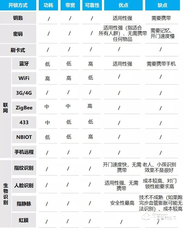 你想要的智能鎖產品問答，都在這里！（強烈建議收藏）