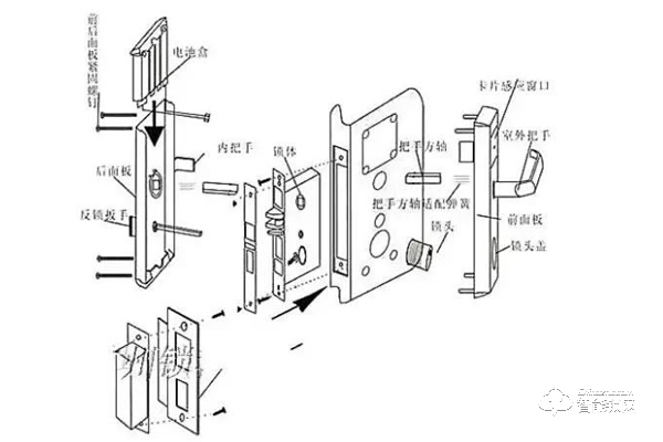 智能鎖怎么安裝 智能鎖安裝步驟