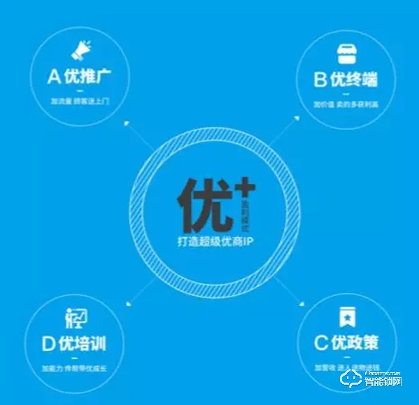 智能鎖迎來擇優(yōu)新時代