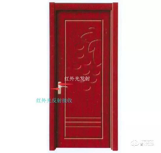 陀螺儀方向定位在智能鎖領域中的應用