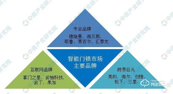 中國智能鎖競爭格局分析：跨界互聯網企業沖擊傳統鎖企業