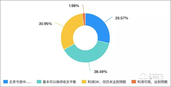 智能鎖經銷商的2019：既然選擇了遠方 便只顧風雨兼程