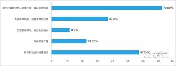 智能鎖經銷商的2019：既然選擇了遠方 便只顧風雨兼程