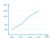 智能鎖市場競爭激烈