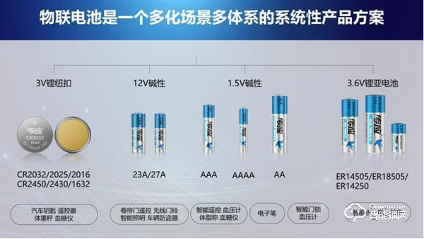 南孚物聯電池在智能門鎖上的測試：真相永遠只有一個