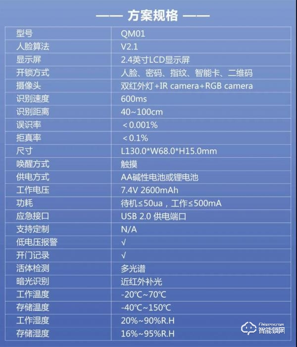 門企或將迎來新風口，嵌入式門鎖已成標配