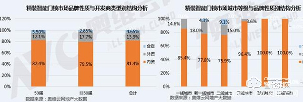 后疫情時(shí)代，精裝智能門鎖將迎來更好的發(fā)展機(jī)遇
