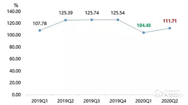 2020中國(guó)智能門鎖行業(yè)市場(chǎng)供需預(yù)測(cè)及發(fā)展?jié)摿Ψ治? title=