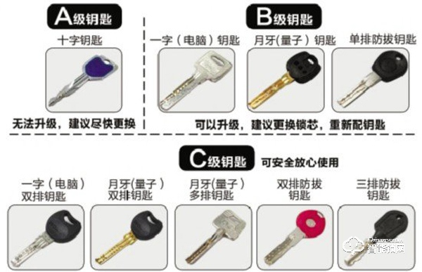 智能門鎖安全又便捷 讓家居生活更省心