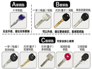 智能門(mén)鎖讓家居生活更省心