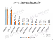 智能門鎖配套率速增