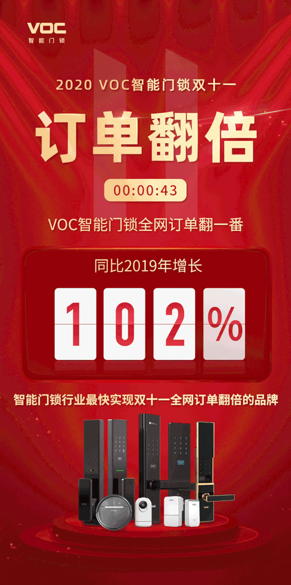 雙十一智能鎖戰績新鮮出爐，各個品牌銷量再創新高！