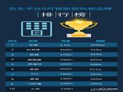 智能鎖銷量排行榜