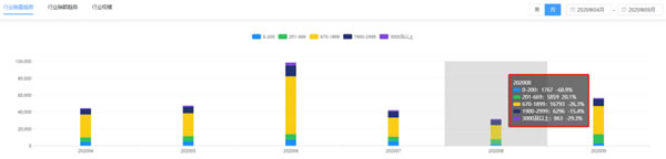 2020智能鎖行業(yè)顛覆性轉(zhuǎn)型：線上零售增速驚人，米家獨(dú)占37.4%市場(chǎng)份額