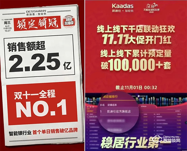 智能門鎖火爆雙十一，精裝住宅市場同比增長21.7%，寡頭尚未形成，市場可期