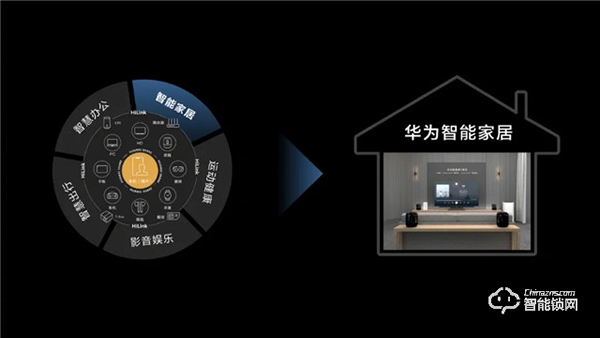 華為正式發(fā)布All IN ONE全屋智能解決方案，都有哪些亮點(diǎn)？