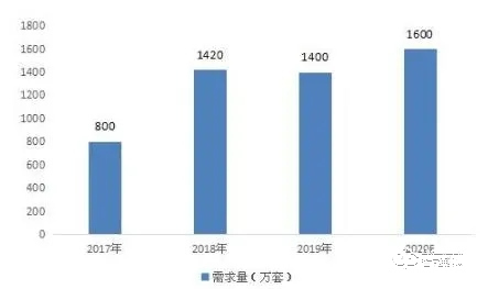 2021智能門鎖行業(yè)市場占有率及發(fā)展前景分析調(diào)研