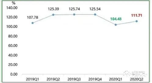 2021智能門鎖行業(yè)市場占有率及發(fā)展前景分析調(diào)研
