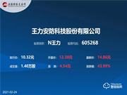 王力安防成功登陸上交所主板