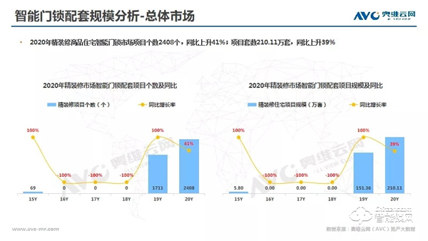 年報 | 2020年精裝修市場智能家居:逆勢高增,未來可期 年報 | 2020年精裝修市場智能家居:逆勢高增,未來可期