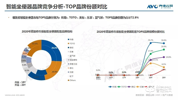 年報 | 2020年精裝修市場智能家居:逆勢高增,未來可期 年報 | 2020年精裝修市場智能家居:逆勢高增,未來可期