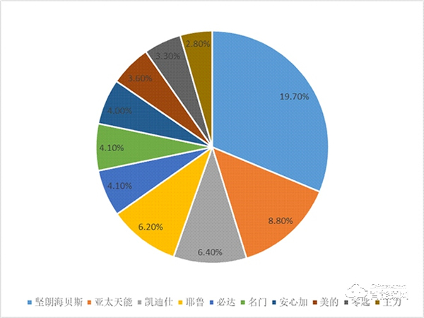 2021年,智能鎖市場還有多少機(jī)會(huì)? 2021年,智能鎖市場還有多少機(jī)會(huì)?
