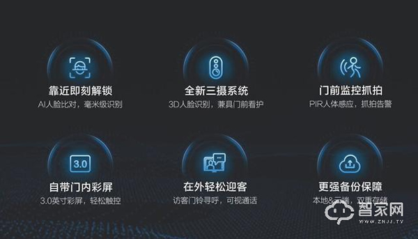 螢石首款3D可視人臉鎖問世，你可以刷臉開門了！