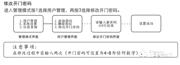 VOC指紋鎖如何設置密碼