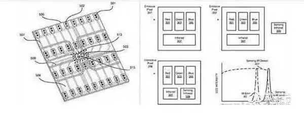 指紋識別技術的主要種類有哪些？