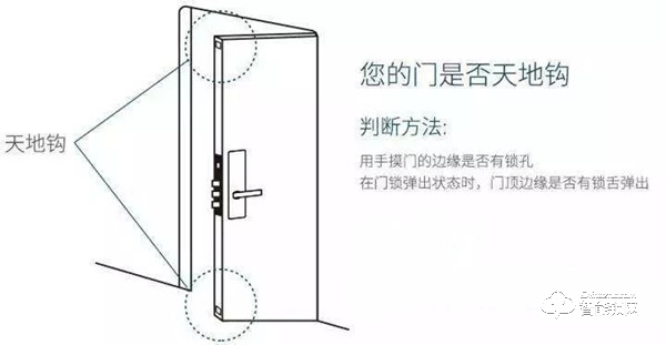 換裝智能鎖之前，這幾點(diǎn)務(wù)必了解清楚