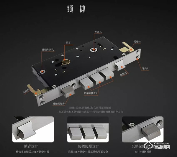 智能鎖結構組成有哪些？