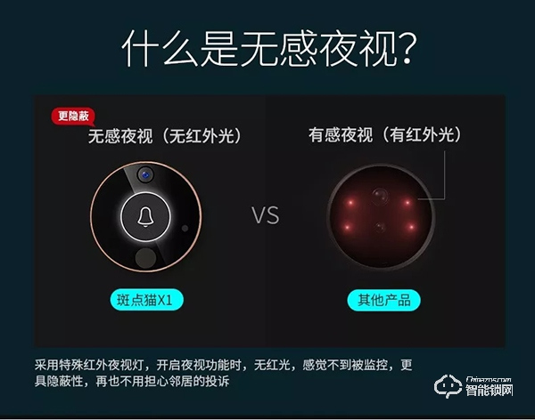 斑點貓智能鎖S200與X1有哪些不同？