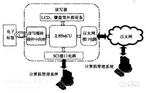 智能鎖、智能家居領域常見的無線傳輸協議類型，你了解多少？