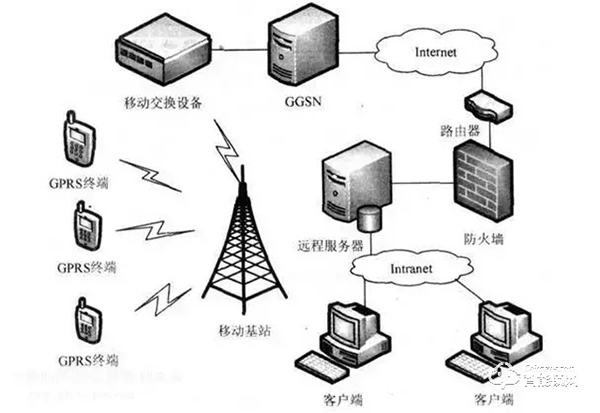 智能鎖、智能家居領域常見的無線傳輸協議類型，你了解多少？