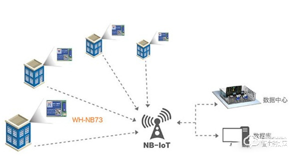 漲知識 | 到底什么是NB技術，它的應用有哪些？