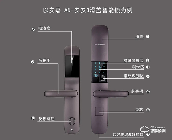 安嘉智能鎖 || 拆開一把指紋鎖，你會(huì)看到什么？