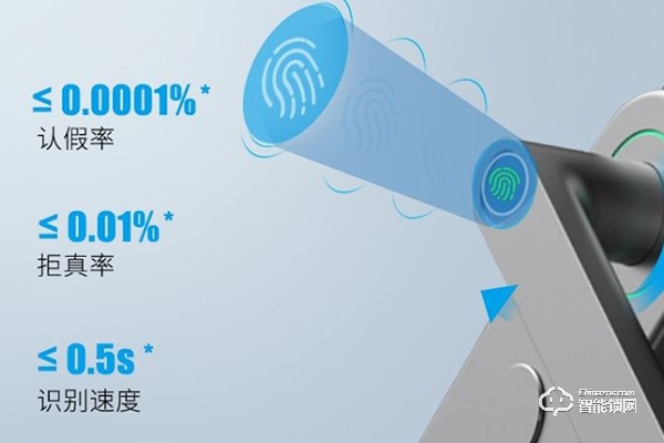 國內智能鎖十大品牌