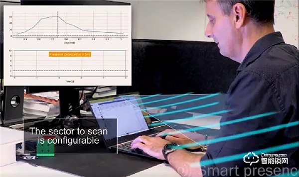 人體移動偵測功能,是如何讓智能鎖安防等級提升的? 人體移動偵測功能,是如何讓智能鎖安防等級提升的?