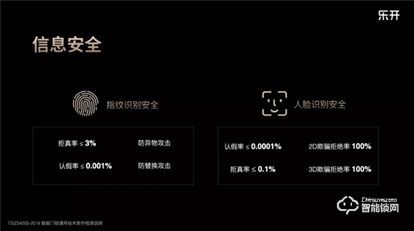 【智能新品發布會】全場景無接觸智慧人行，賦能物業地產新升級