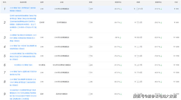 2021年Q2京東智能鎖排行榜：市場均價再降8.1%，小米穩居銷量榜首