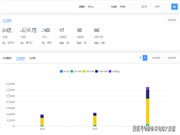 小米穩(wěn)智能鎖居銷量榜首