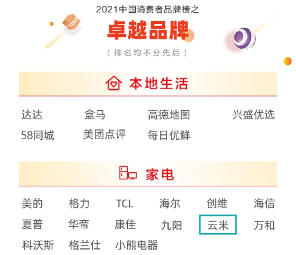 云米全屋互聯網家電：榮登美好生活2021中國消費者品牌榜