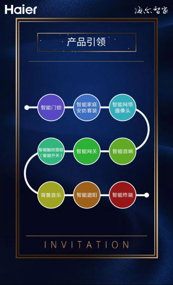 3月22日，海爾智能門鎖招募全球伙伴財富盛典即將盛大啟幕！