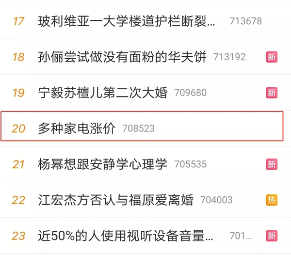 飛利浦智能鎖：家電行業迎來“漲價潮” 智能鎖市場會受影響嗎？