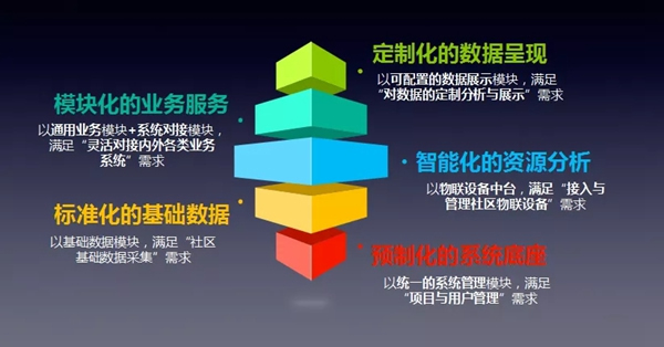 冠林·慧生活綜合管理平臺正式發布
