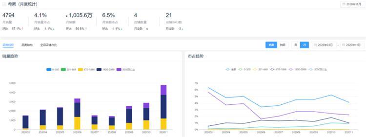 新鮮出爐！2020全年度智能鎖10大熱門品牌排行榜！